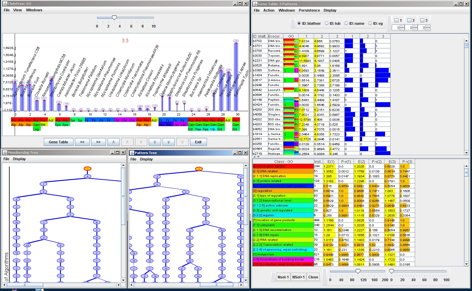 ClutrFree Full GUI