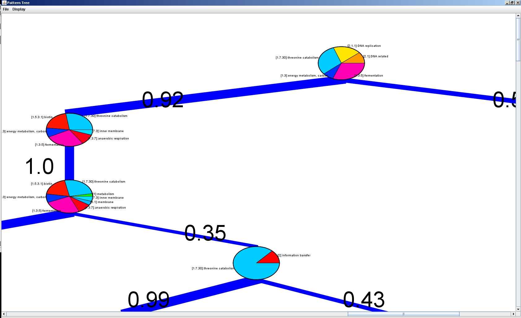 Pattern Tree Example